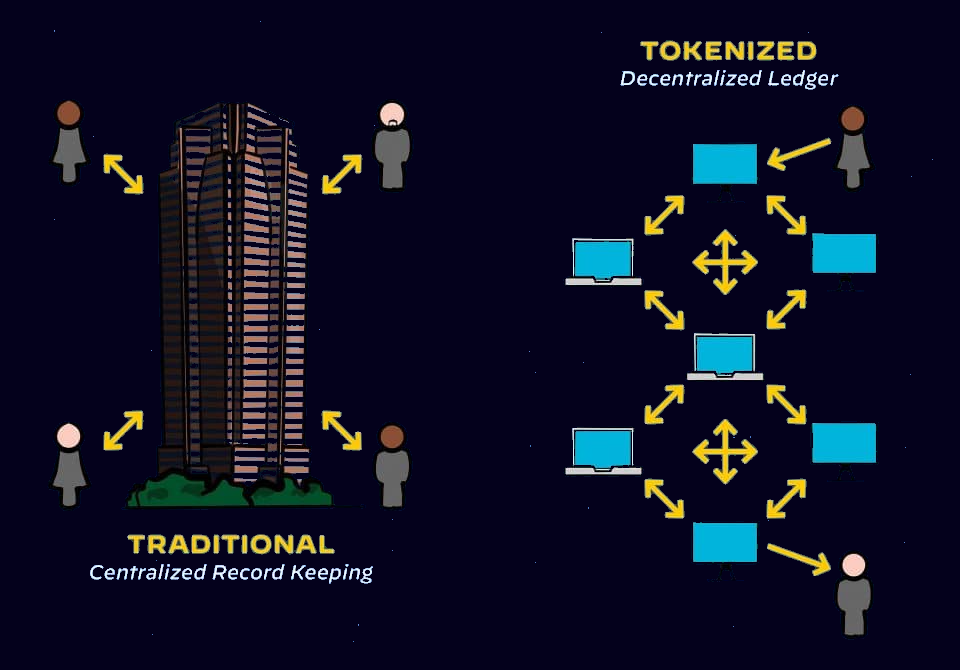 Real Estate Tokenization