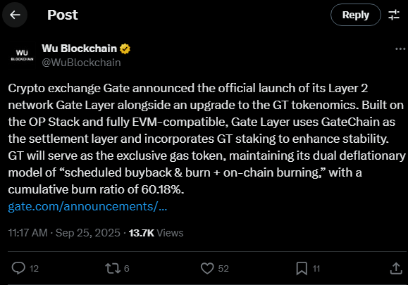 Screenshot of a Wu Blockchain post on X announcing Gate’s Layer 2 ‘Gate Layer’ launch, GT staking, and a 60.18% token burn ratio, with link and engagement stats.