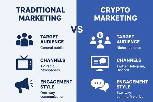 Imager describing difference between traditional marketing vs crypto marketing