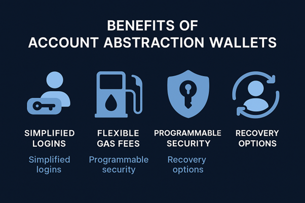 Image on Benefits of Account Abstraction Wallets