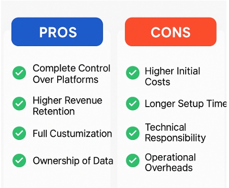 Image on Pros and Cons of Turnkey Casino Development