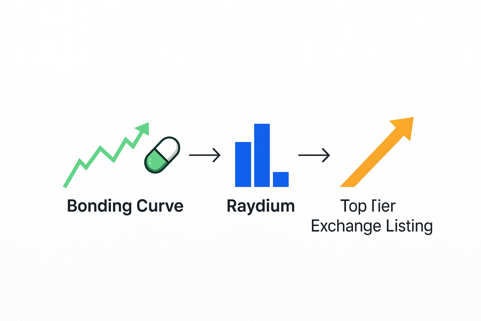 this image is describe bounding curve