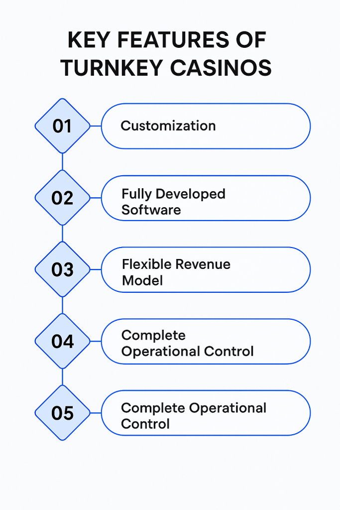 this image describes key feature of turnkey