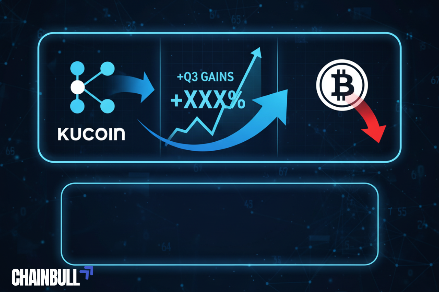 this image describes KuCoin Surpasses Bitcoin in Q3 Gains