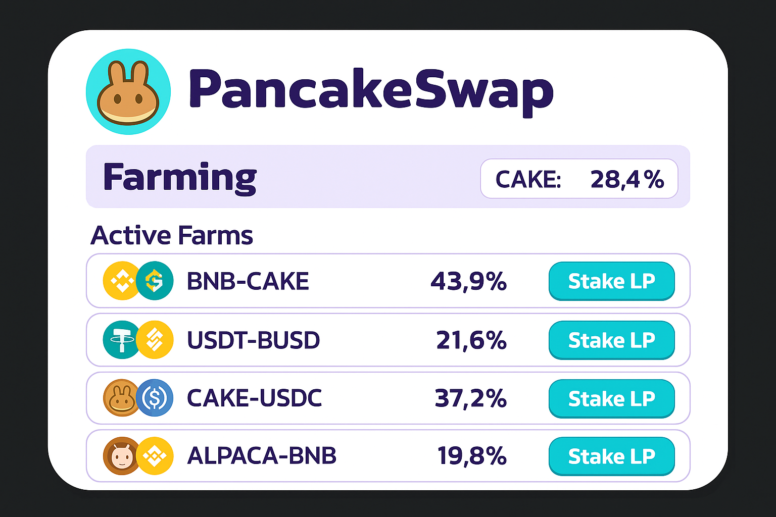 CAKE tokenomics
