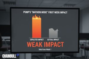this image describes Pump’s ‘Mayhem Mode’ Shows Weak Impact