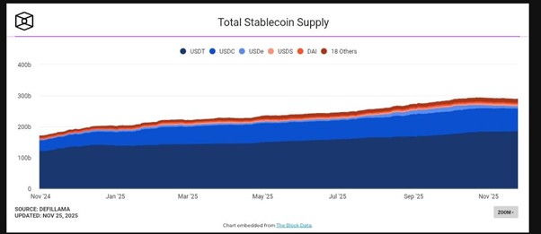 Total stablecoin supply graph