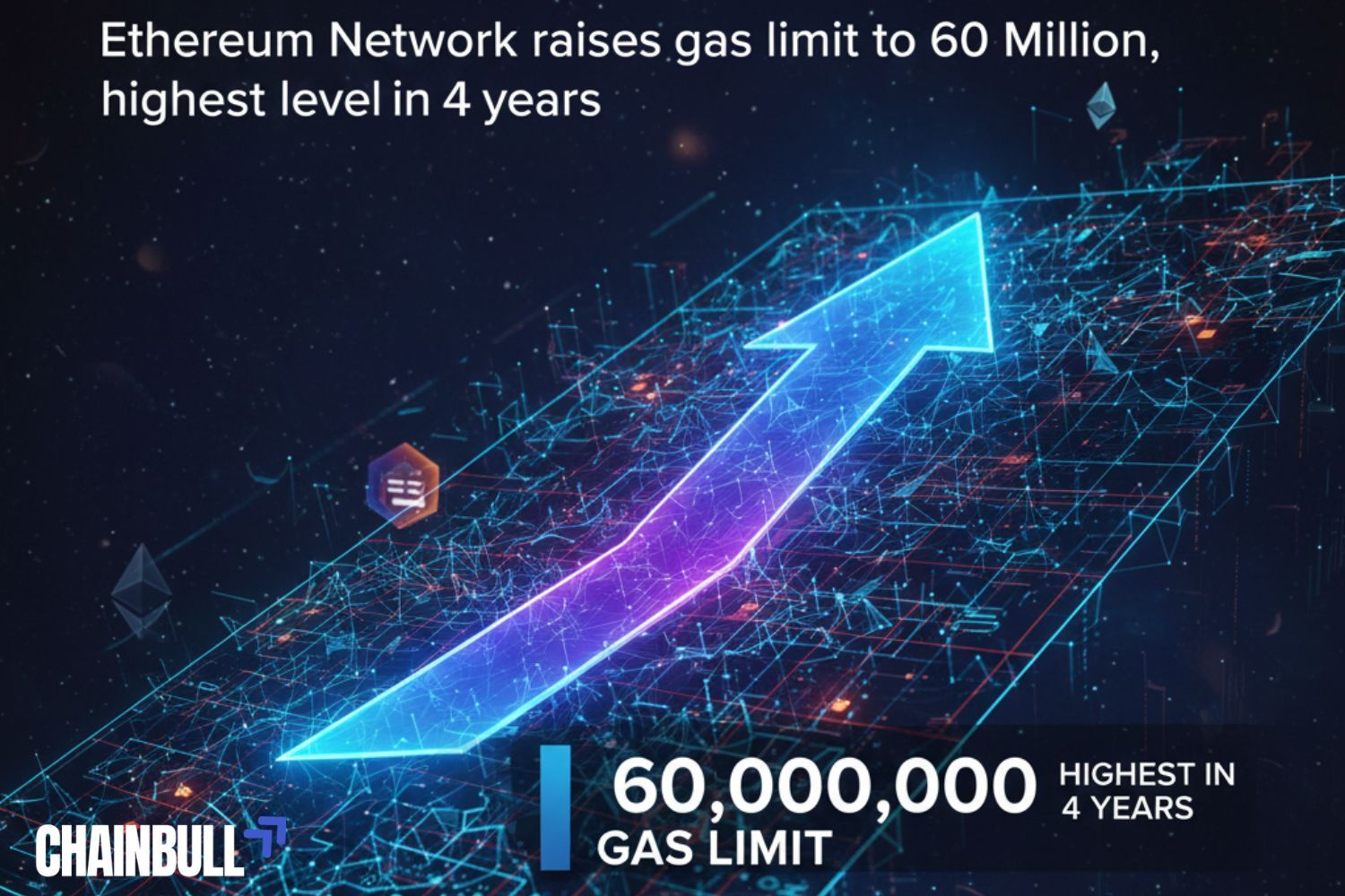 this image describes Ethereum Network raises gas limit to 60 Million