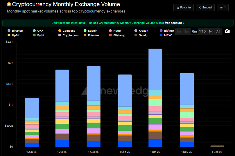this image describes crytocurrency monthly exchange
